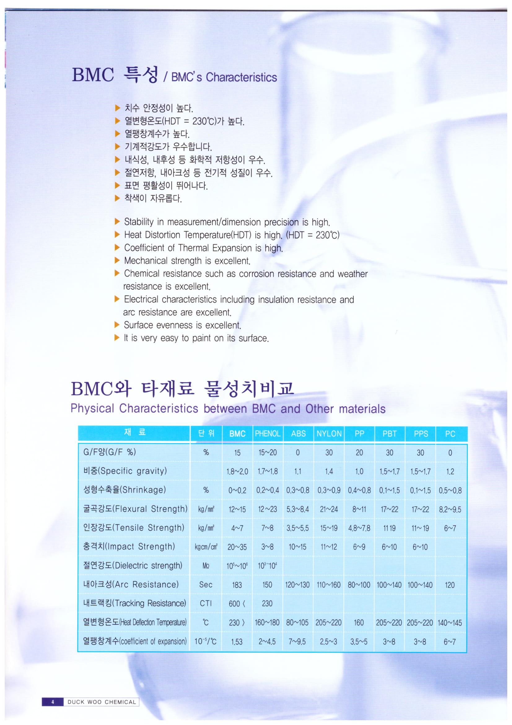 Our Services