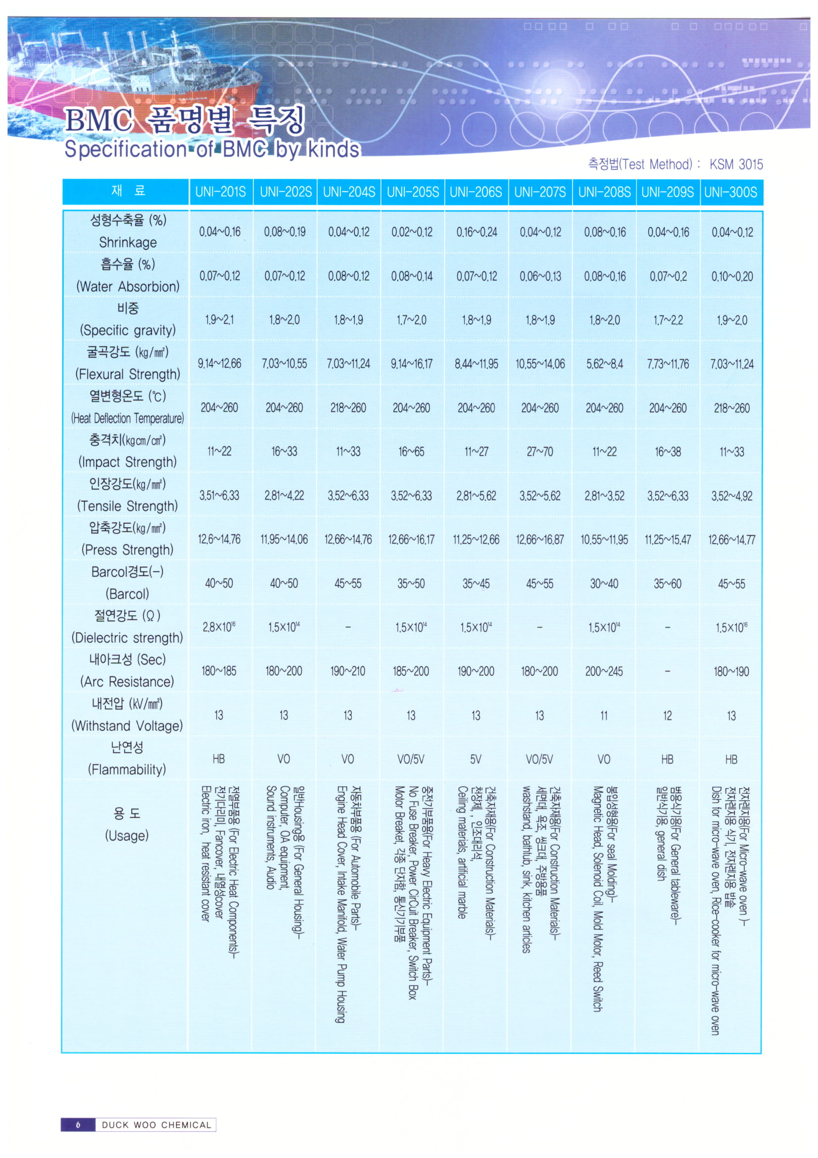 Our Services